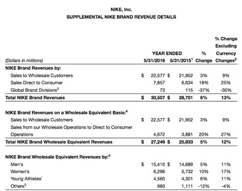 Western Union Reports Fourth Quarter and Full Year Results.